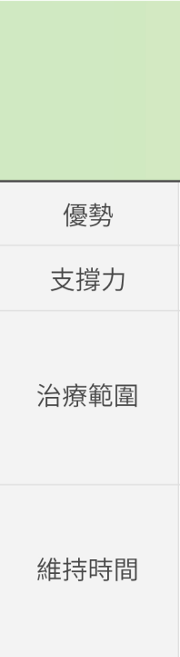 海德密絲各劑型比較表格固定欄位-優勢、支撐力、治療範圍、維持時間