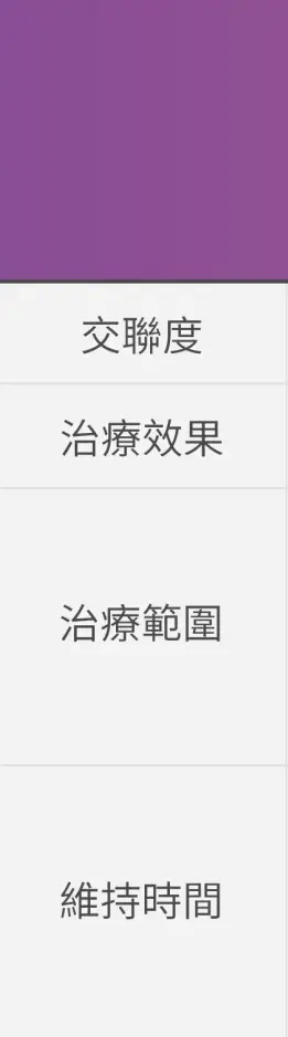 喬雅登玻尿酸各劑型比較表格固定欄位-交聯度、治療效果、治療範圍、維持時間