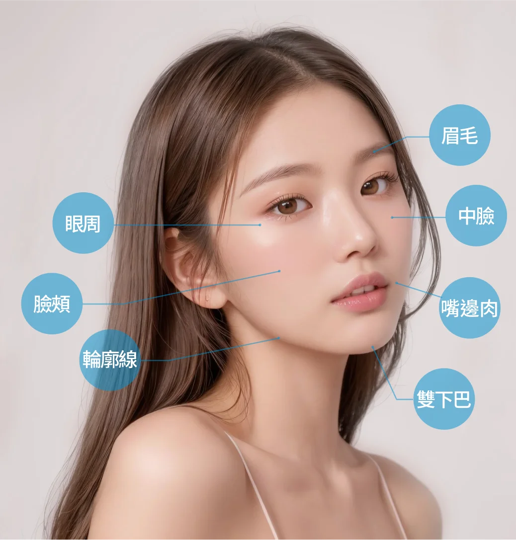 適合拉提部位-眼周、臉頰、輪廓線、眉毛、中臉、嘴邊肉、雙下巴