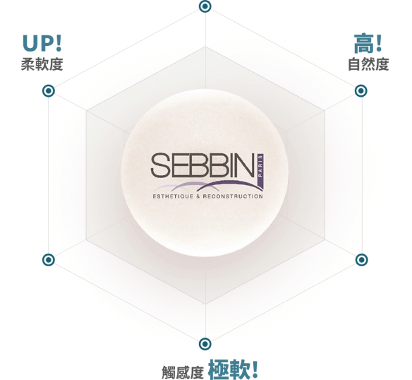 Sebbin柔滴隆乳假體與特色