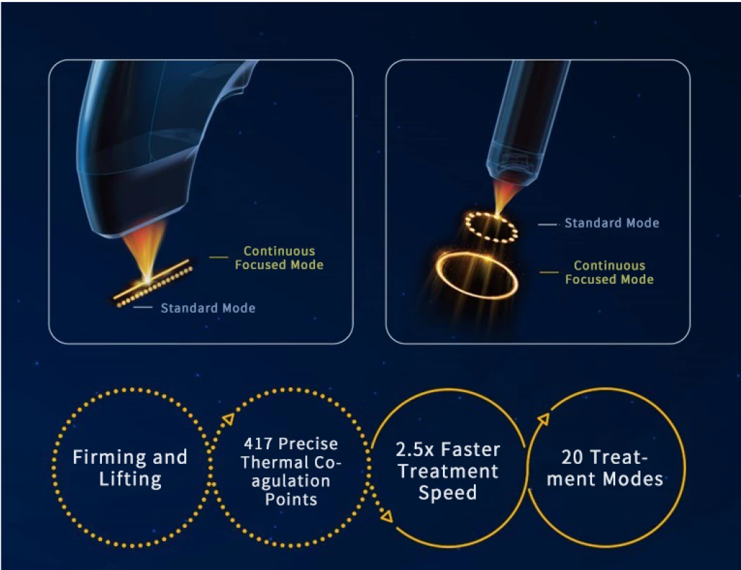 Two Firing Modes Illustration for Ultraformer MPT