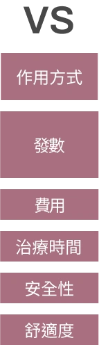 比較項目-作用方式、發數、費用、治療時間、安全性、舒適度