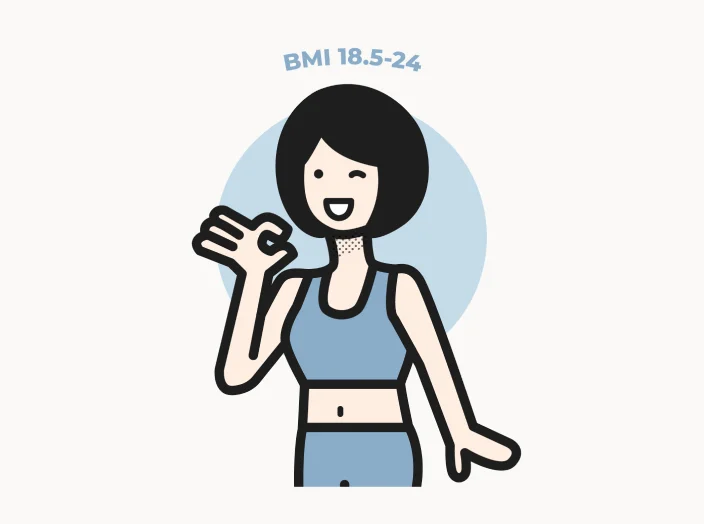 BMI身體質量指數